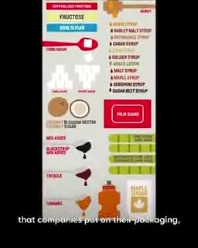 (Sound on) healthy food