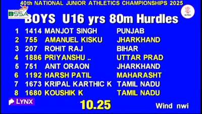 Bihar’s Rohit Raj wins gold in the 80m hurdles, setting a new national record with his brilliant performance at the 40th Junior National Athletics Championship 2025 in Bhubaneswar, Odisha