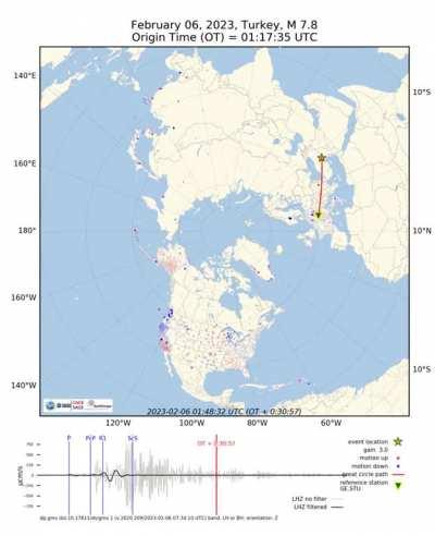Seismic waves from the M7.8 (USGS) earthquake in Southern Turkey . Each dot is a seismic station. (GMV)
