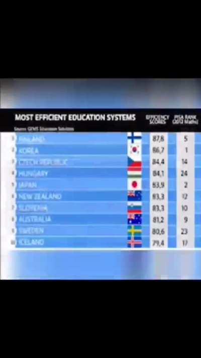 Gee, I wonder why? 🇫🇮