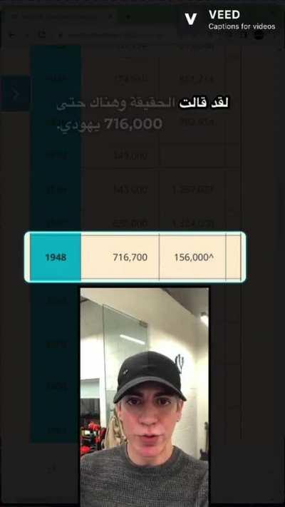 Pro israel journalist try to distort the real numbers of Palestinians to favor their narratives