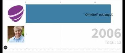 Mama, aš atsiprašau, nors mes esame paskendę skolose ar aš galėčiau pagyventi iki savo 40-ojo gimtadienio 🥺🥺🥺