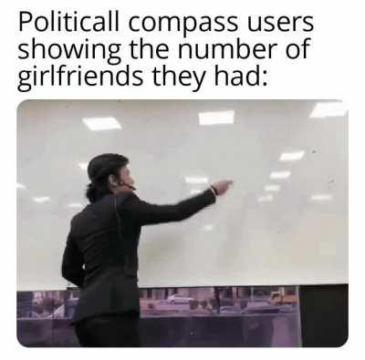 Cringe and virginpilled