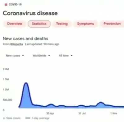 Does this count as edm? I need help identifying this