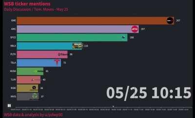 WSB discussion today