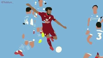 Salah v City animation