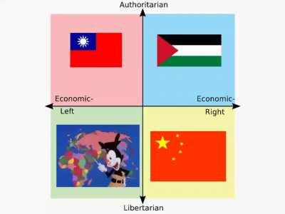 What is an illegitimate state according to each quadrant.