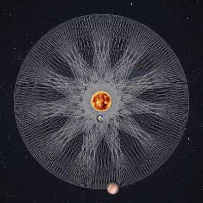 Dance of Earth and Jupiter.