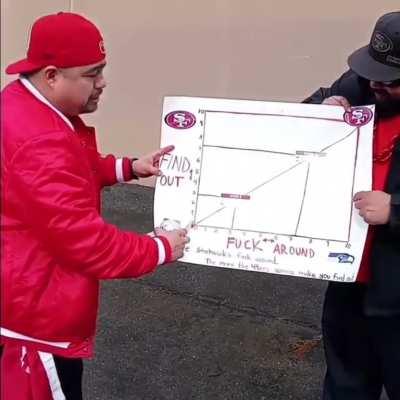 The more you fuck around… 📈📉