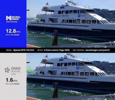 [P] Tutorial: Prune and quantize YOLOv5 for 12x smaller size and 10x better performance on CPUs