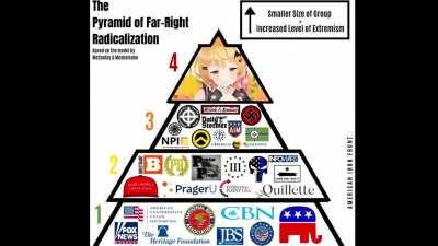 Guess I'm an extremist