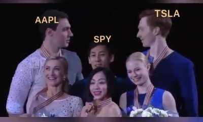 SPY being held up by Apple and Tesla today