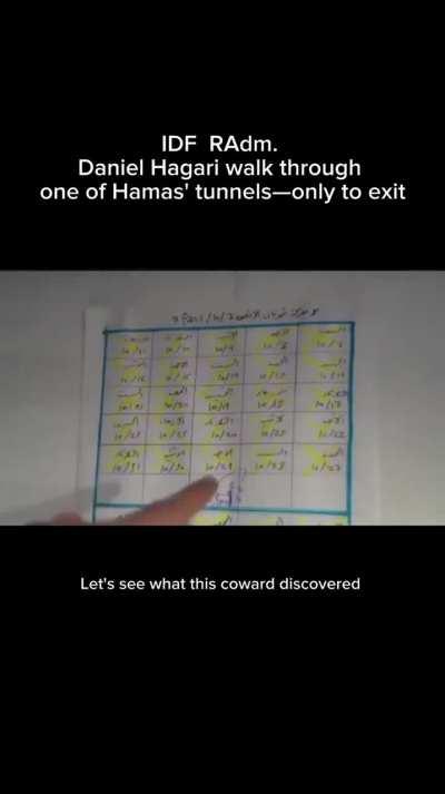 WATCH: as IDF Daniel Hagari discovers Hamas plans in one their tunnels, or did he?