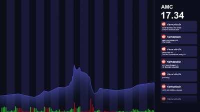 Daily AMC preparation for the MOASS and Super Advanced Fuckery and FUD that COULD happen! HODL 💎🙌
