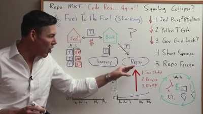 You may develop some wrinkles. George Gammon - Repo Market Rates Turn Negative!! Is It Signaling The Next Financial Crisis?