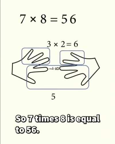 Wish i learned this in elementary scool