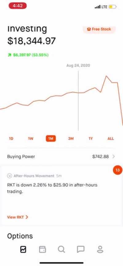 Road the TSLA train all the way up with shares. Guess where I bought the calls at?