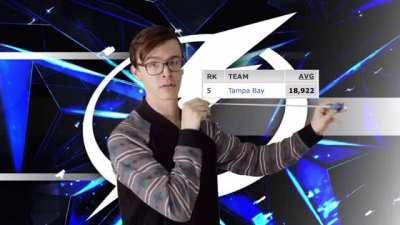 How do the two Florida hockey teams stack up in attendance?