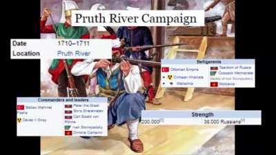 Ottoman Empire VS Russia