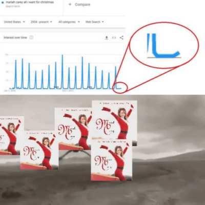 all I want for Christmas is youuuu