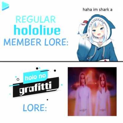 Hololive Lore: