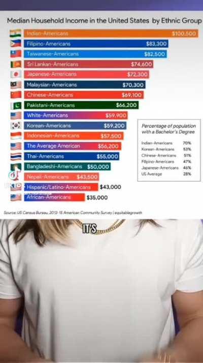 Racist tiktoker goes on a angry rant about 