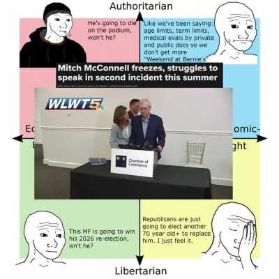 Should politicians have an age limit and/or term limit?