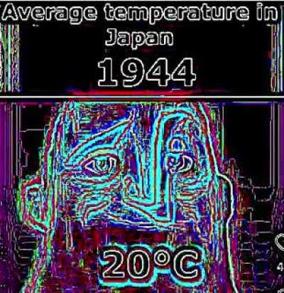 Average Temperature
