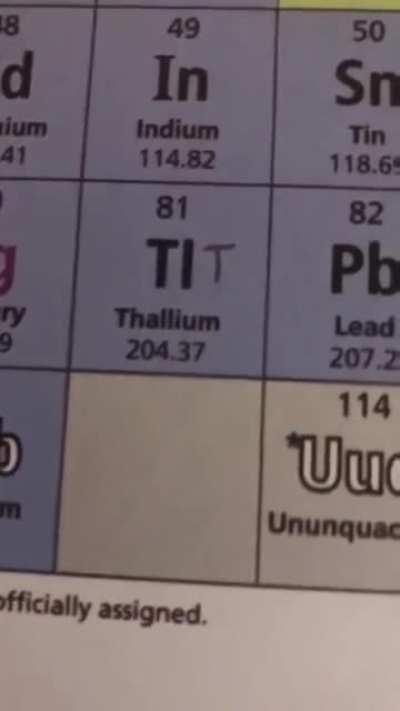 Easier way to learn periodic table