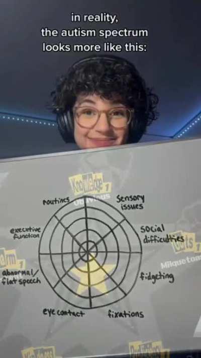 does anyone else think that p