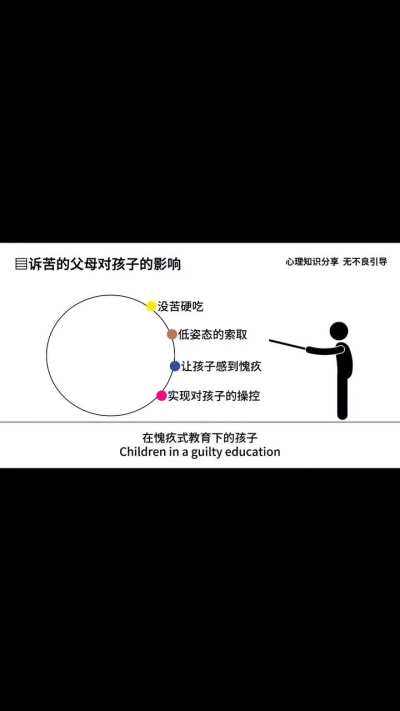 中国人不幸福的原因找到了