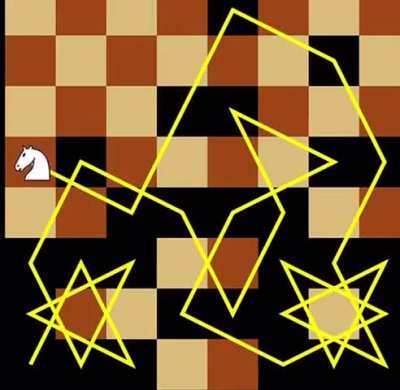 “The knight's tour” is a sequence of moves by a knight on a chessboard such that the knight visits every square exactly once.