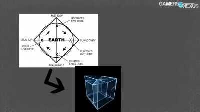 This case has no way to draw air from the bottom of the chassis yet has a filter