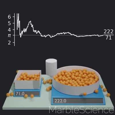 [OC] Monte Carlo simulation to determine pi