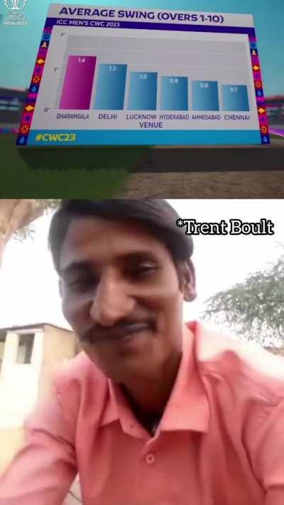 Boult : Wah Kya Scene Hai