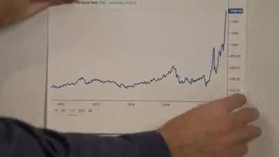 Lil Ben destroys inflation