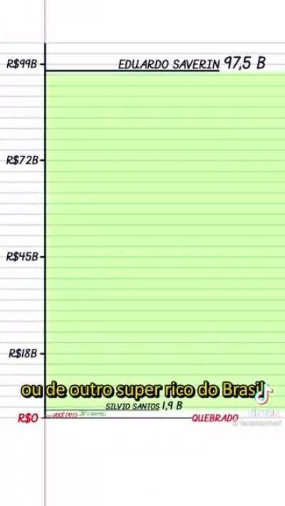 A versão BR bem educativa pra liberal pobre entender sua posição no mundo
