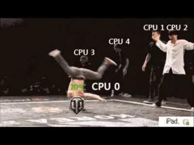 Explain single threaded programming