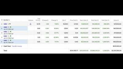 A back-up of all DFV YOLO updates