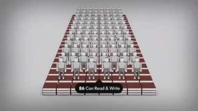 If the world had only 100 people