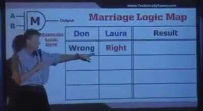 Есть еще один логический элемент. Женщина и мужик