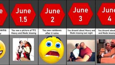 How long can you survive pride month??