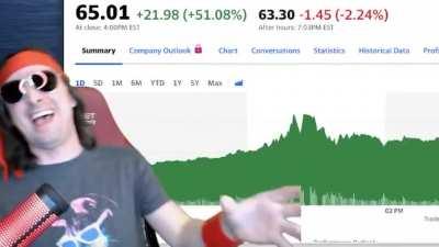 DFV when he found out one of his random tweets became a prophecy that came true (wombo combo was just coincidence, right? RIGHT?!)