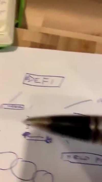 Defi on ethereum explained.