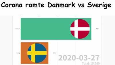 Sverige Dårlig