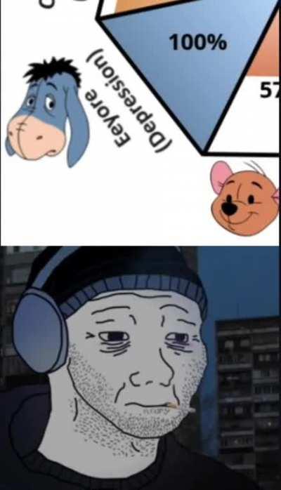 Ik quizzes aint the most accurate thing, but got damn a 100%?