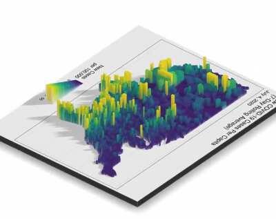 3D Rendering of New COVID-19 Cases per Capita [OC]
