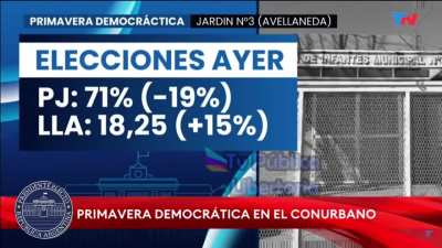 La BUP dejó expuesto el fraude peronista que hubo en Septiembre. En esta escuela casi todos los votos que perdió el peronismo los ganó LLA.