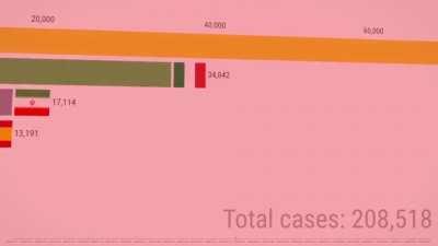 gli Stati Uniti, un investimento sempreverde.