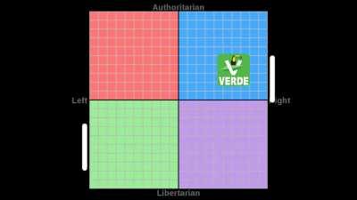 Partido Verde be like